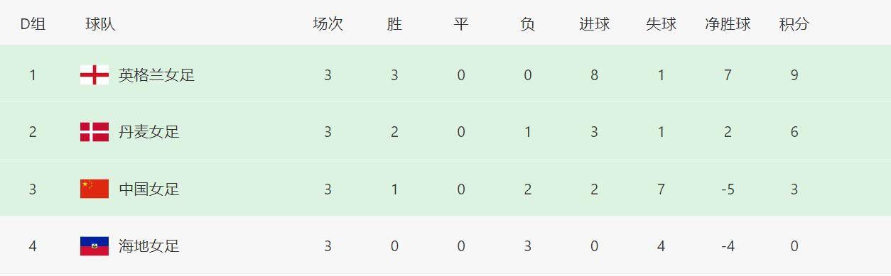 不收任何费用的拍卖公司
